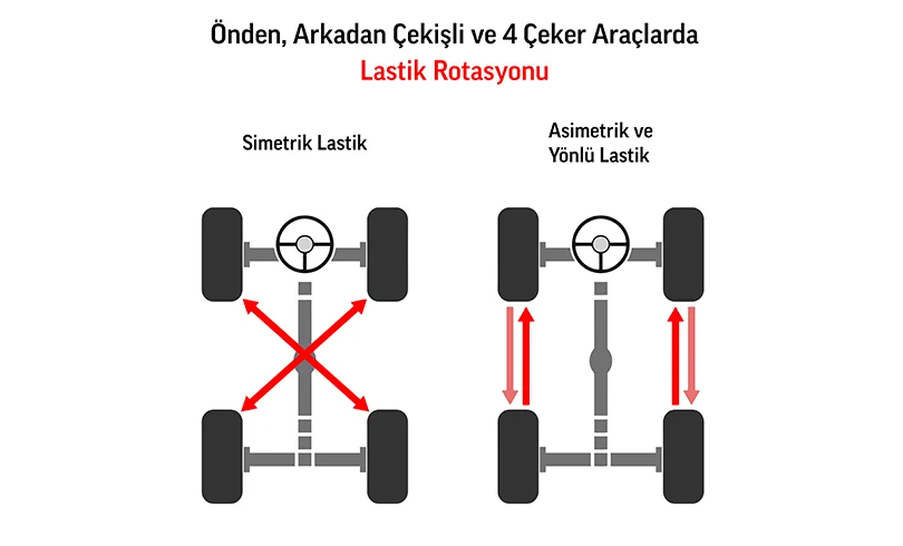 Aracınızın Lastiklerinin Planlı Rotasyonu